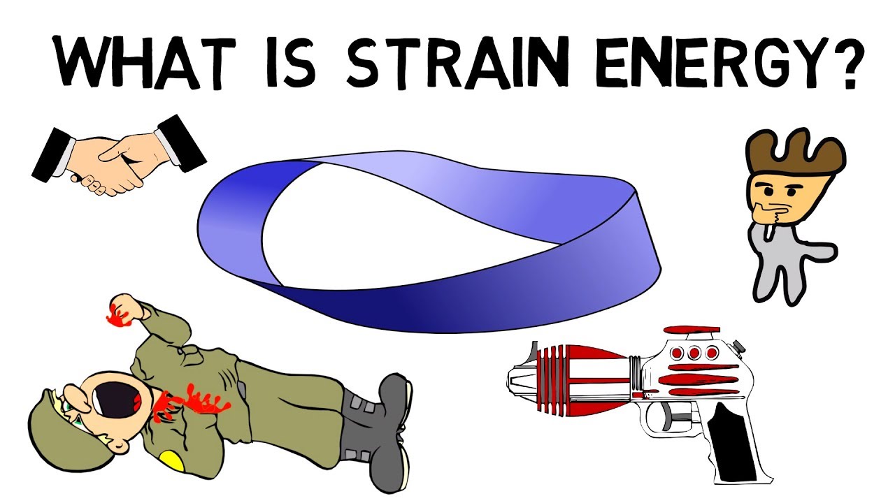 What is Strain Energy?