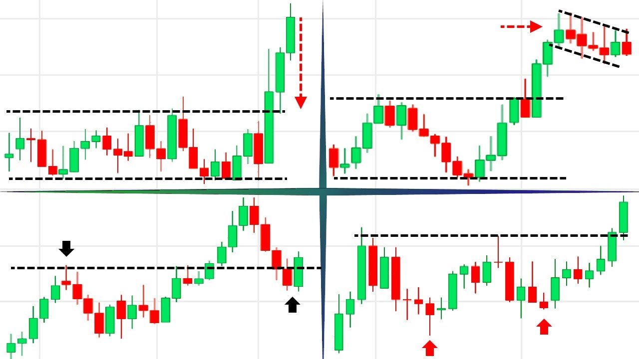 How To AVOID False Breakout (4 Golden Rules You can't Ignore)