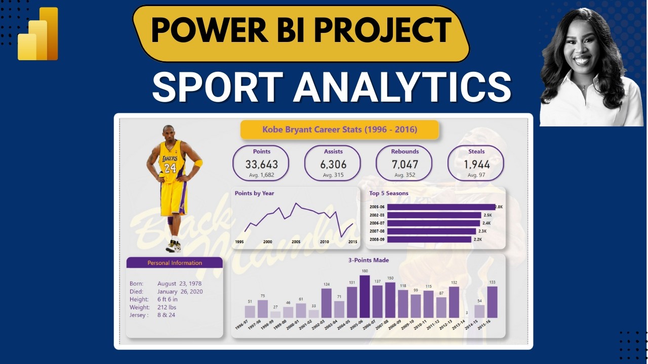 Power BI Project : SPORT ANALYTICS // End to End Dashboard Power BI Tutorial for Beginners 2026