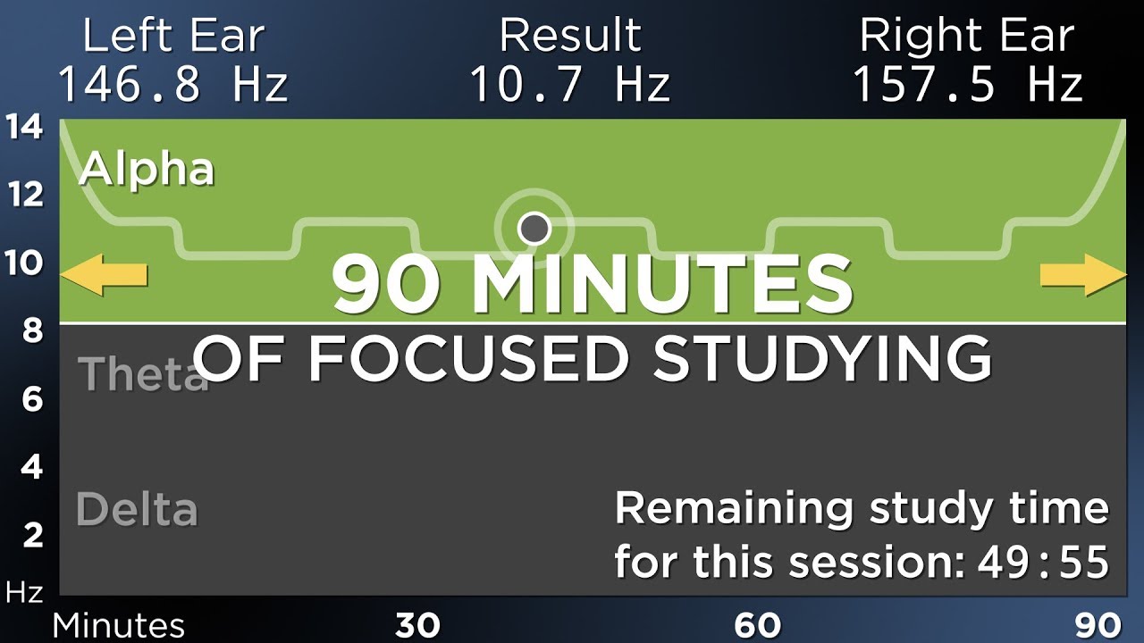 [v1] 90 Minutes of Focused Studying: The Best Binaural Beats