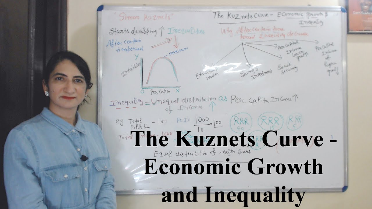 The Kuznets Curve - Economic Growth and inequality