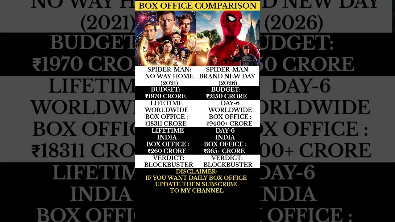 ❤️&zwj;🔥SPIDER-MAN BRAND NEW DAY (2026) BOX COLLECTION VERSUS SPIDER-MAN NO WAY HOME (2021)BOXCOLLECTION