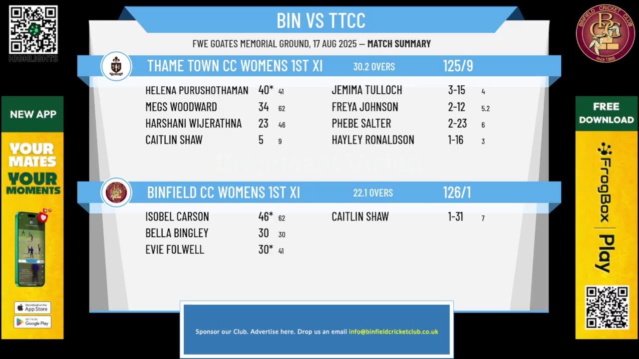 2025 | Binfield CC Womens 1st XI v Thame Town CC Womens 1st XI
