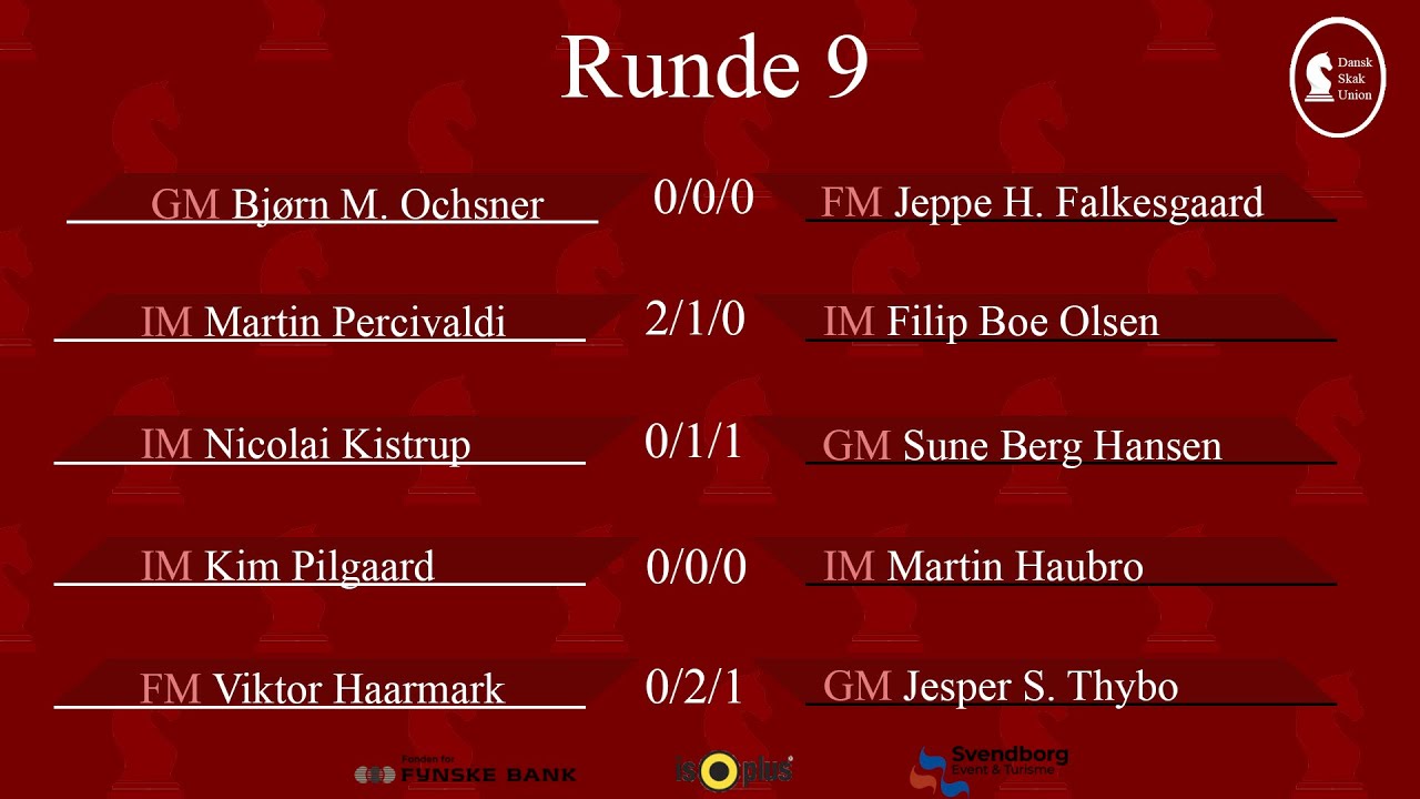 DM i skak 2025 | Runde 9 | Kommentering: IM Rasmus Skytte & FM John Rendboe