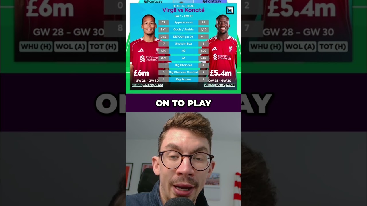 PLAYERS TO BUY FOR FPL GAMEWEEK 28! | Fantasy Premier League 25/26