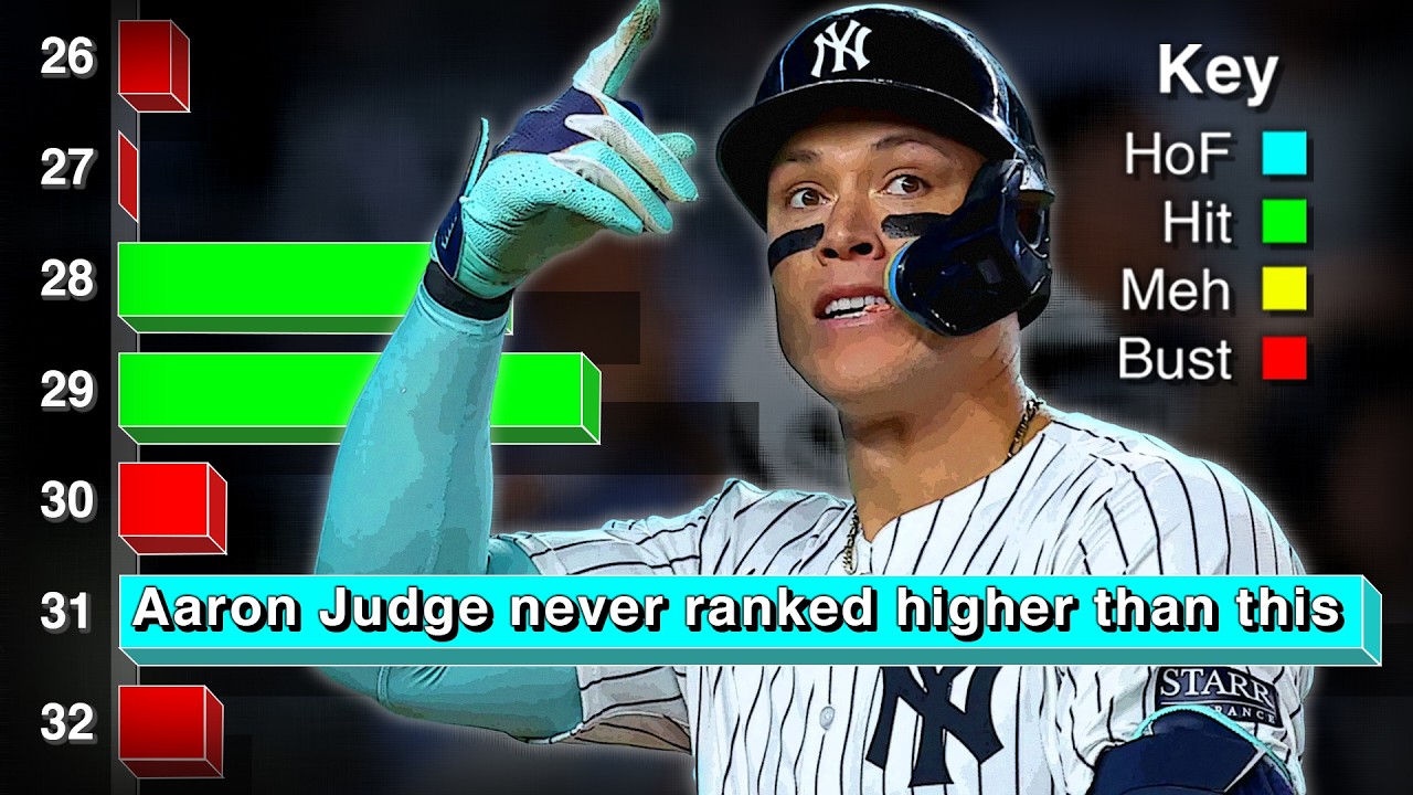 2016's Top Prospects. Where are they Now?