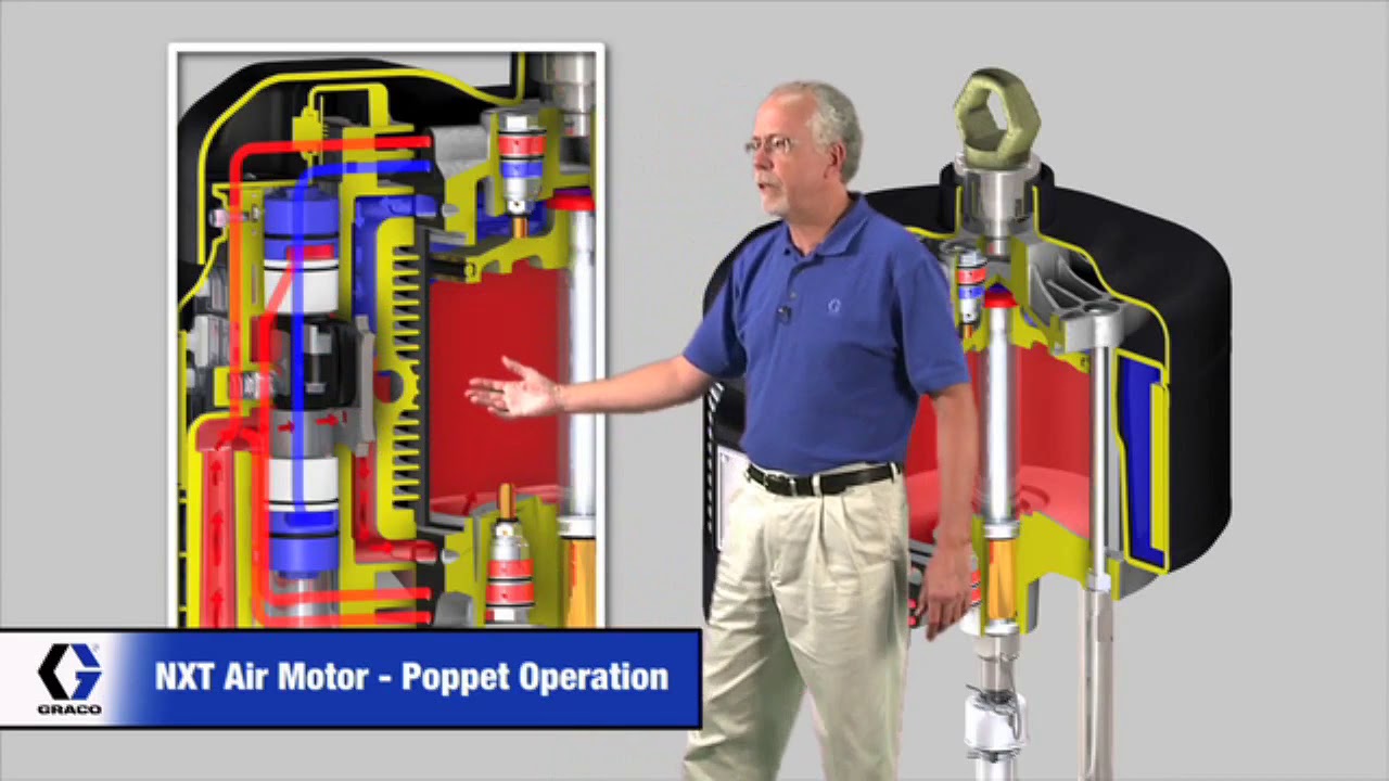 NXT Poppet Valves Operation