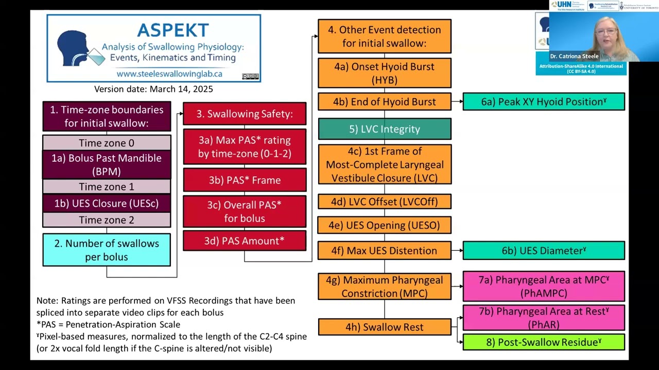 TIMS MVP and ASPEKT C A Tutorial Leveraging Clinical Tools for Quantitative Measures in VFSS