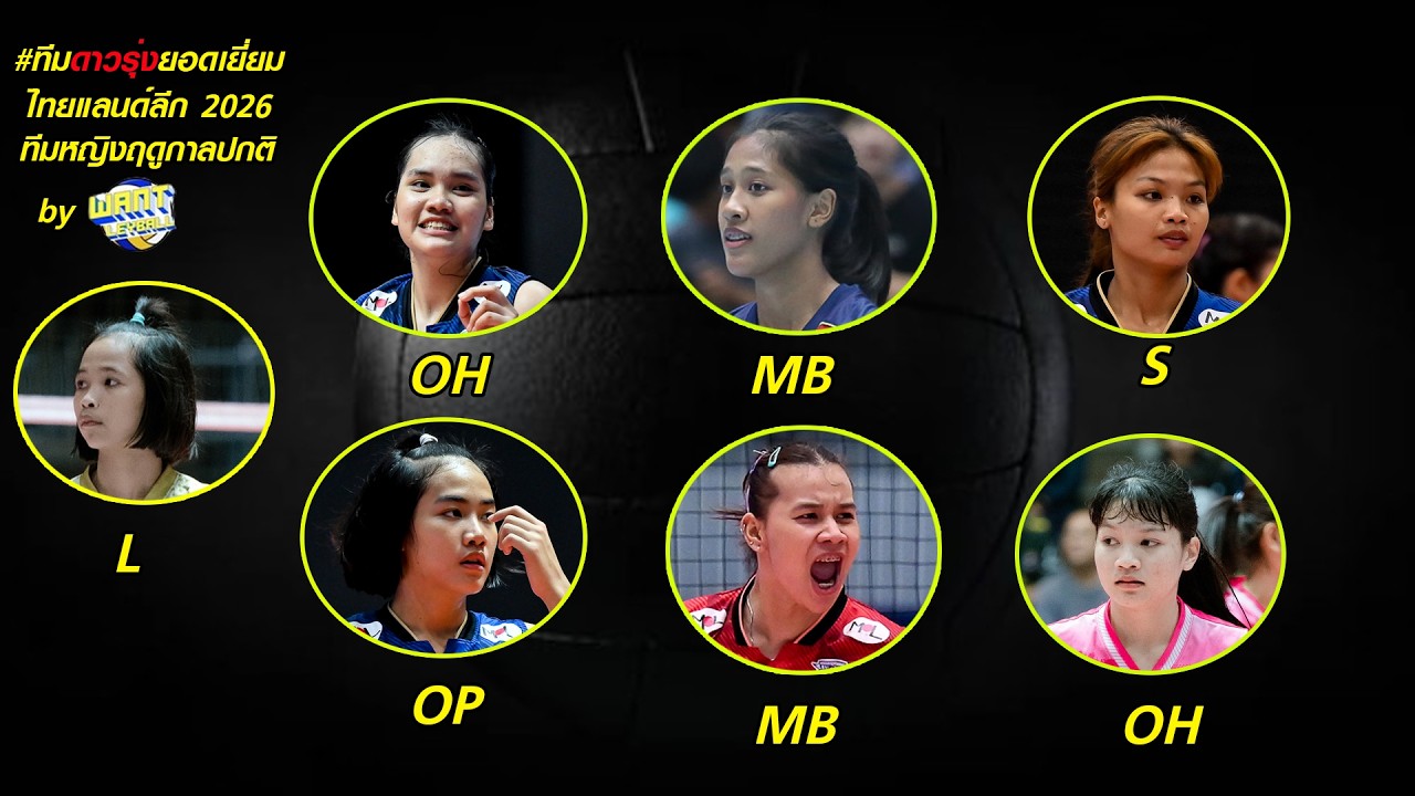เปิดโผทีมดาวรุ่งยอดเยี่ยมวอลเลย์บอลหญิงไทยแลนด์ลีก 2026 by Wantleyball