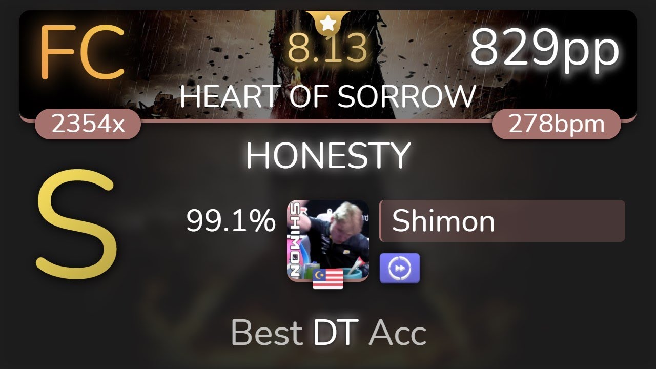 Shimon | GYZE - HONESTY [HEART OF SORROW] +DT 99.1% {829pp FC} - osu!