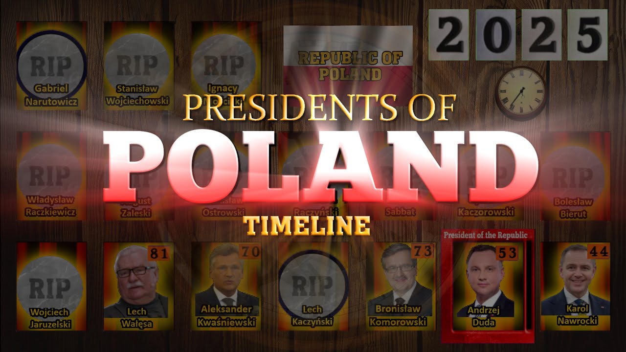 Presidents of Poland Timeline (1865-2025)