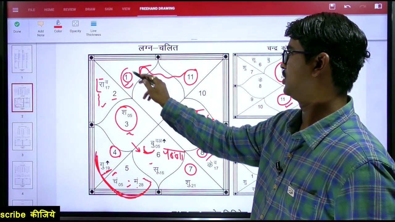 HOROSCOPE ANALYSIS