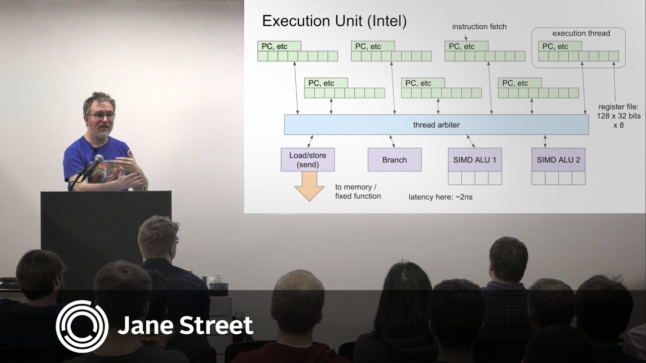 Raph Levien: A Taste of GPU Compute