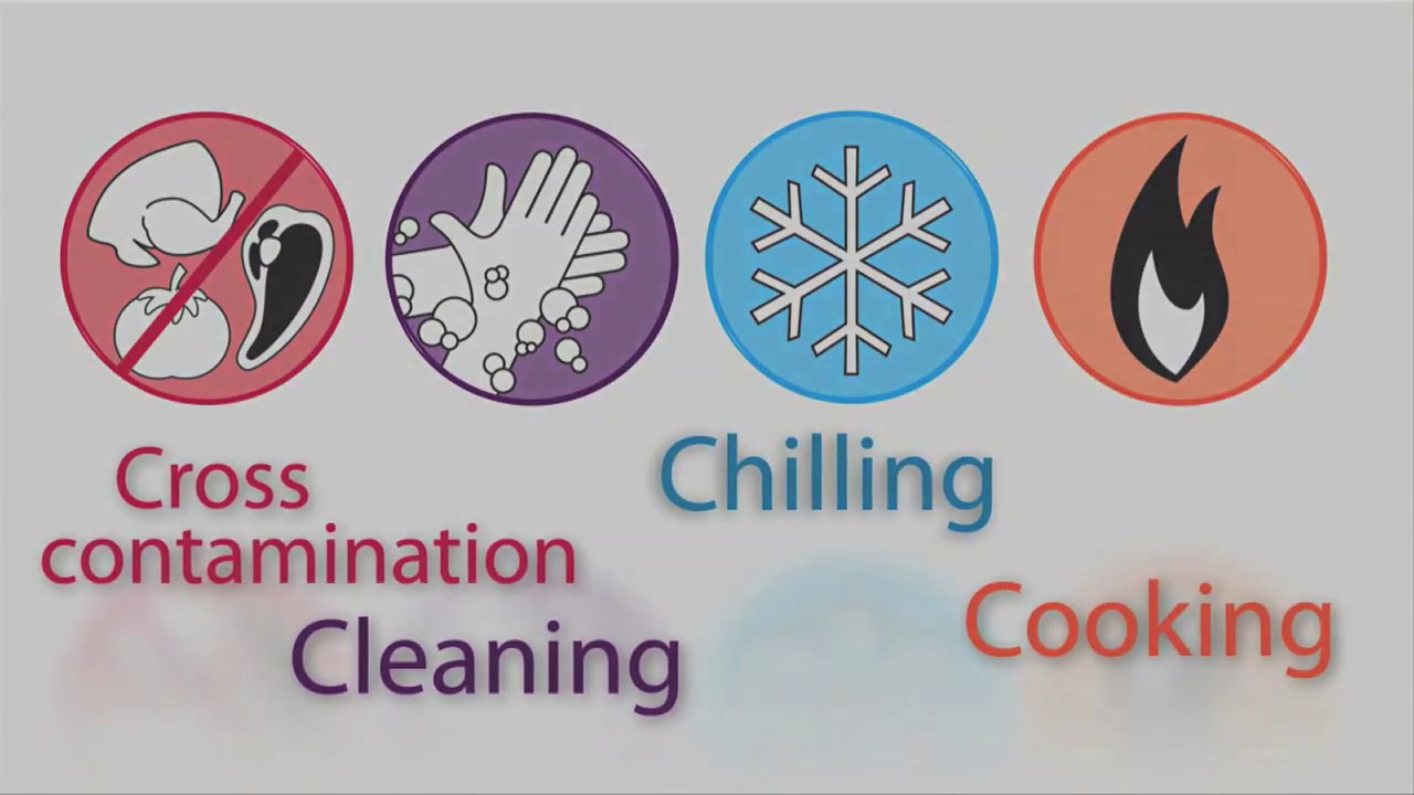 Restaurant Training SFBB Food Hygiene Training Cross Contamination