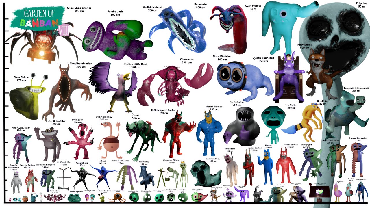Garten of Banban 0,1,2,3,4,6,7,8 Anti-Devil HEIGHT COMPARISON + VOICELINES | GoB 8 Size Comparison