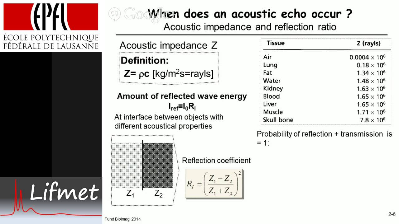 Contrast mechanism in ultrasound imaging