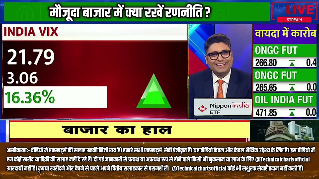 Market Trends | 'निवेशकों को पैनिक ना करने की सलाह...' | Sharwan Kumar Goyal Stock picks