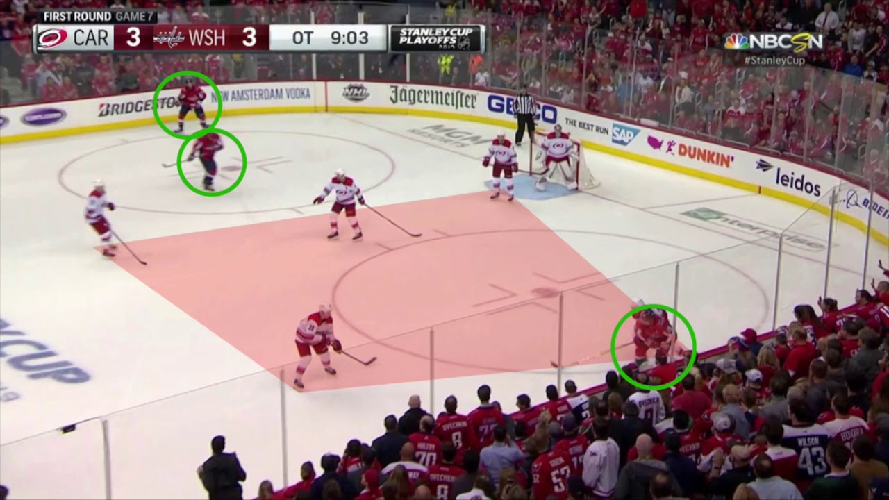 Hockey IQ-Defensive Transition