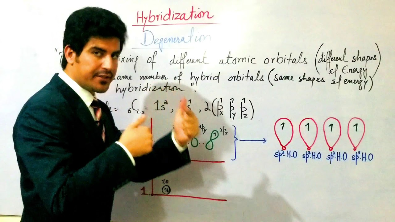 Hybridization or Degeneration in an atom by Dur M Nasar
