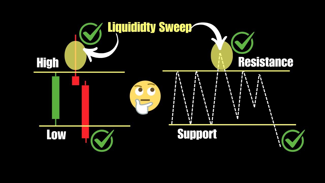 ICT Candle Range Theory (CRT) Trading Strategy Explained | Forex, Crypto + Scalping & Swing Trading