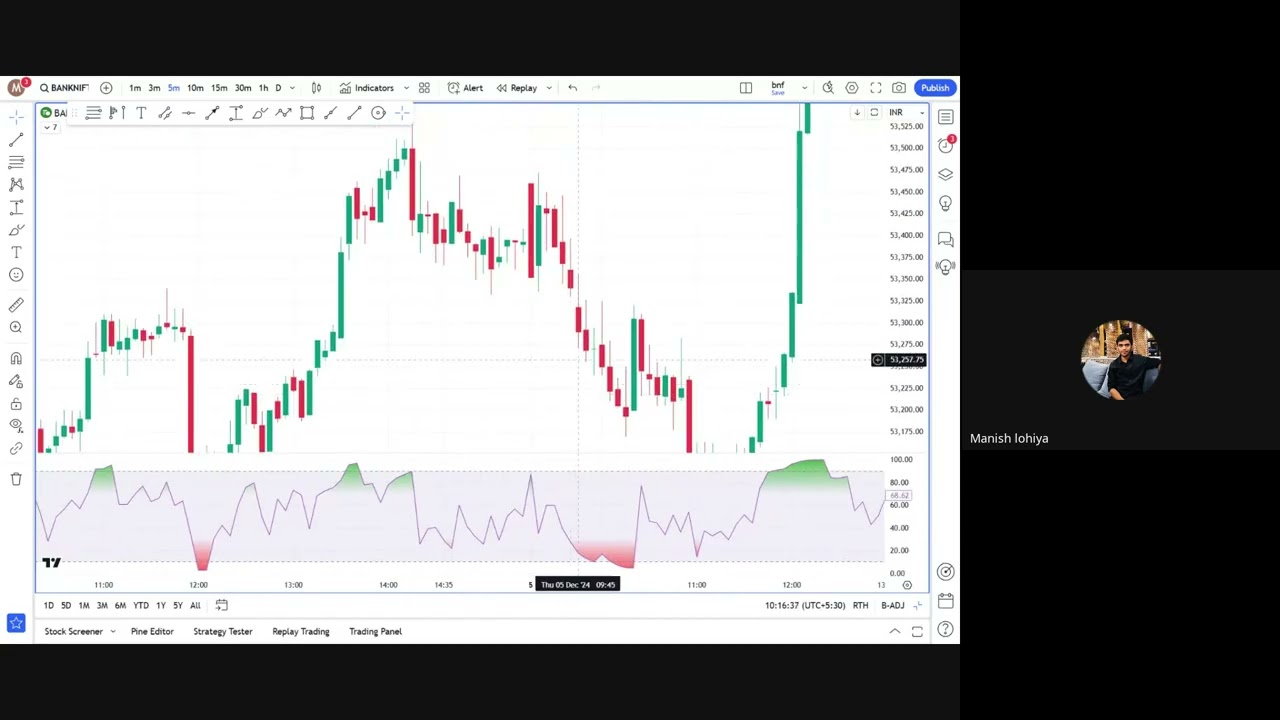 Right way to draw trendlines in Stock market.