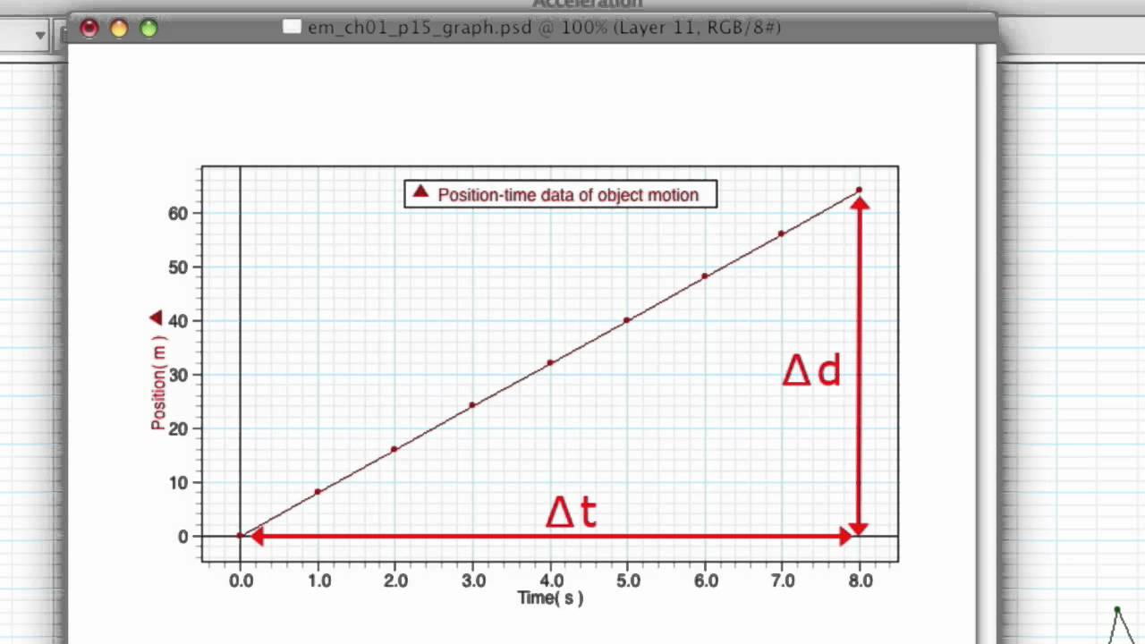 ScienceMan Digital Lesson - Kinematics - Seeing Acceleration