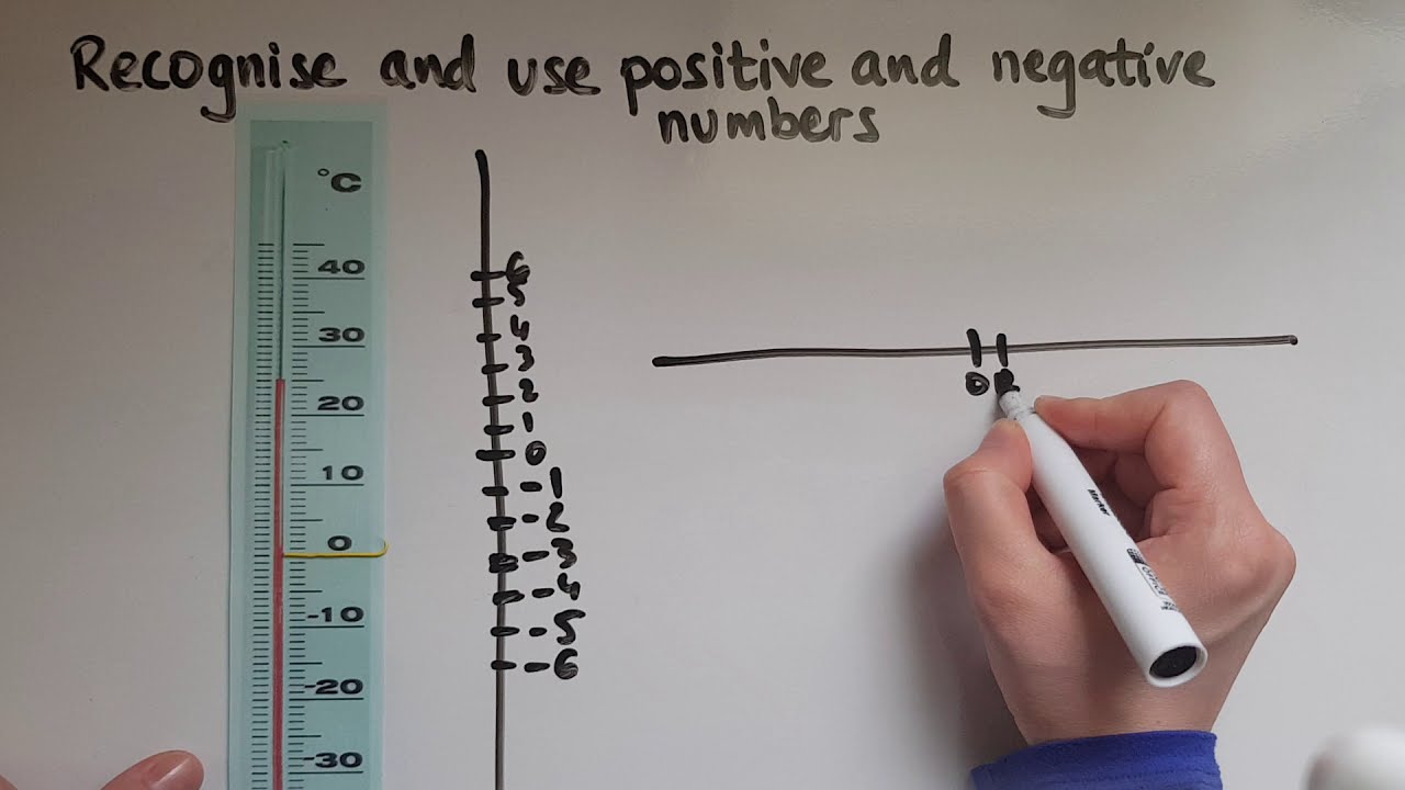 L1.2.1. Functional Skills Maths Level 1: Recognise and use positive and negative numbers