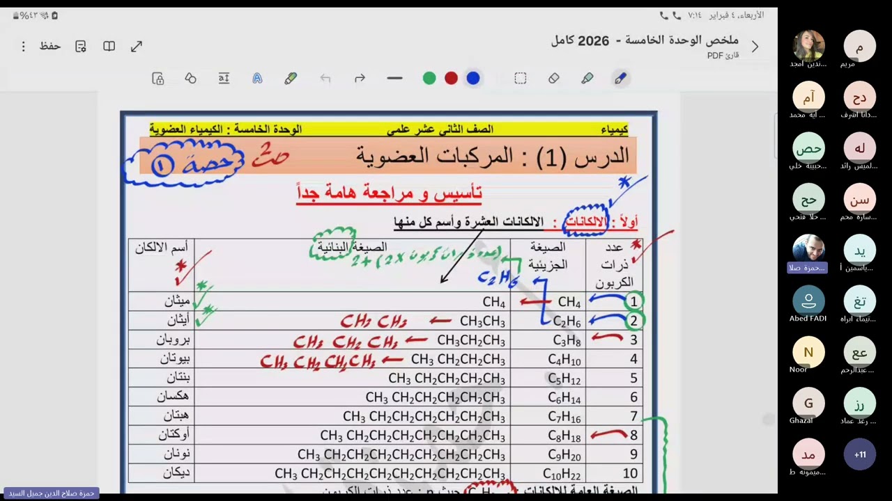 الوحدة ٥ : الحصة ١ : مراجعة الكيمياء العضوية القسم الاول 