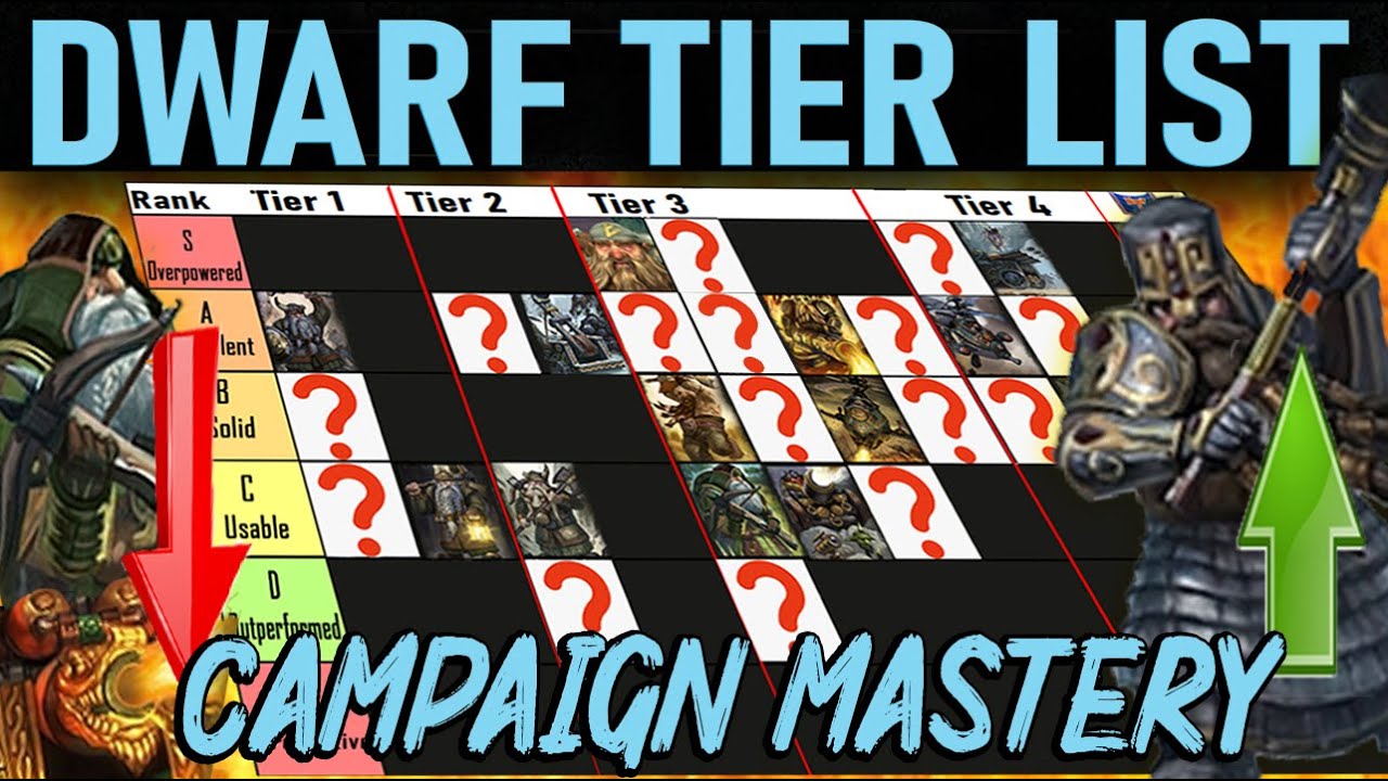 СПИСОК УРОВНЕЙ ГНОМОВ — КАМПАНИЯ (Total Warhammer 3 — Полный состав)