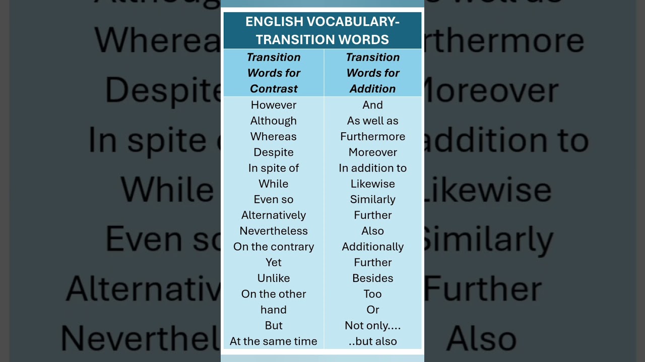 Transition Words. English Vocabulary. Basic to Advanced Vocabulary for IELTS, Exams & Daily Use