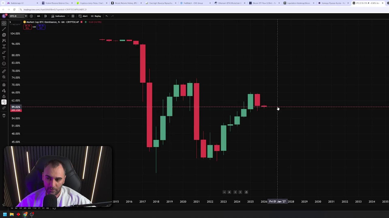 Bitcoin’de Tepki Hareketinde Son Durum