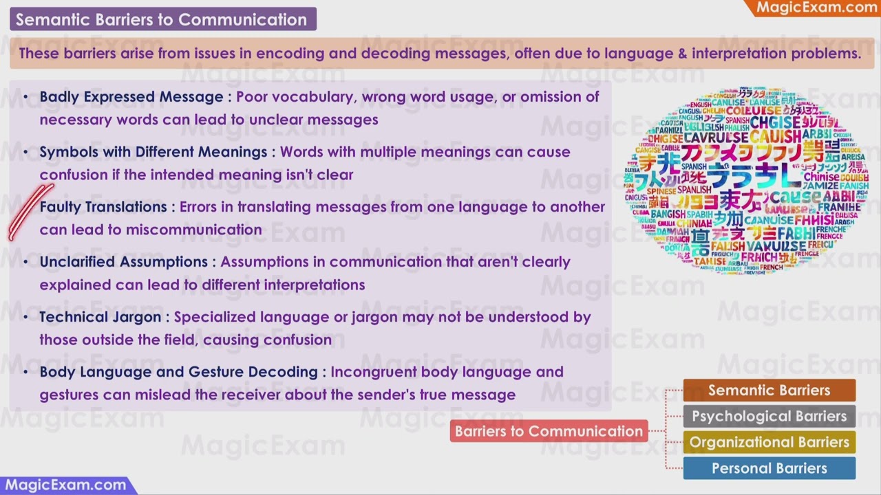 Semantic Barriers to Communication CBSE Class 12 Business Studies