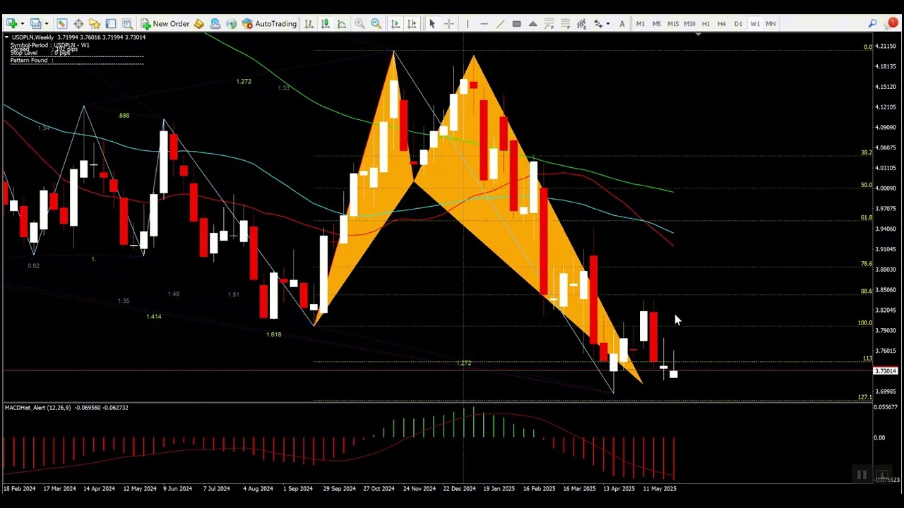 Nawrocki Prezydentem !!! co dalej ze Złot&oacute;wką i Dolarem 🔥🔥🔥? analiza USDPLN 02-06-2025