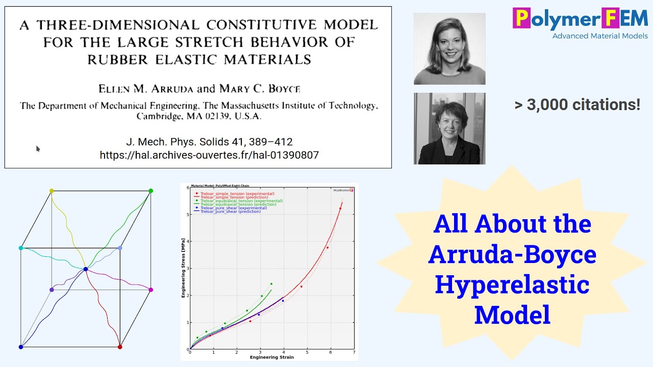 All About the Arruda-Boyce Hyperelastic Model