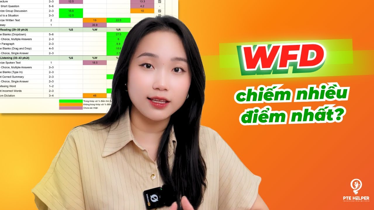 Cập Nhật Cấu Trúc Tính Điểm PTE Mới 2025 | Độc Quyền bởi PTE Helper