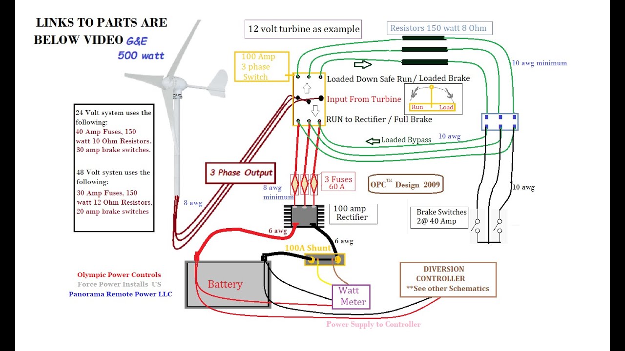 Wind Turbine Brake & Safety Controls, full design by Olympic Power Controls&trade;