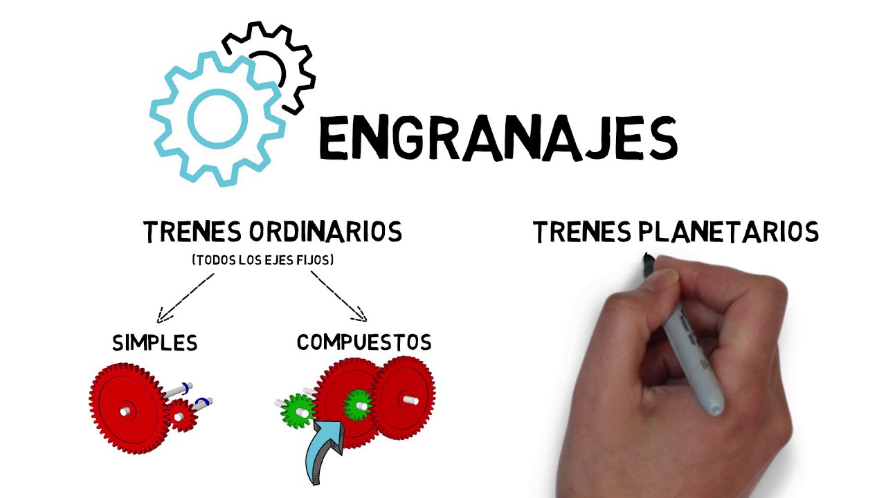 ENGRANAJES | Tren de engranajes ordinarios