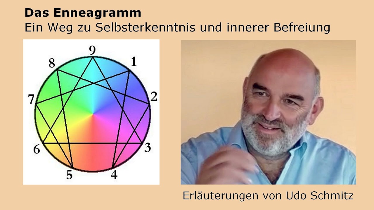 Das Enneagramm - ein Weg zu Selbsterkenntnis und innerer Befreiung