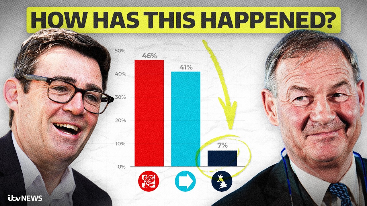 Makerfield by-election: Will Restore Britain make Andy Burnham PM?