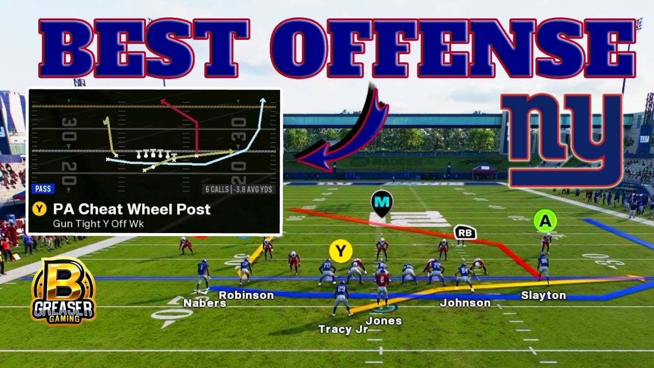 Освоение схемы игры &laquo;Нью-Йорк Джайентс&raquo; в Madden 25: лучшие схемы и комбинации