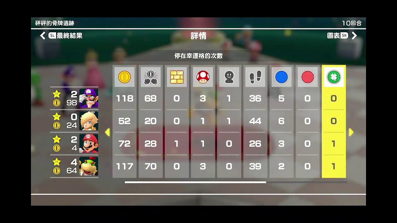 同媽咪玩Mario Party Switch系列 - 第12季第2集
