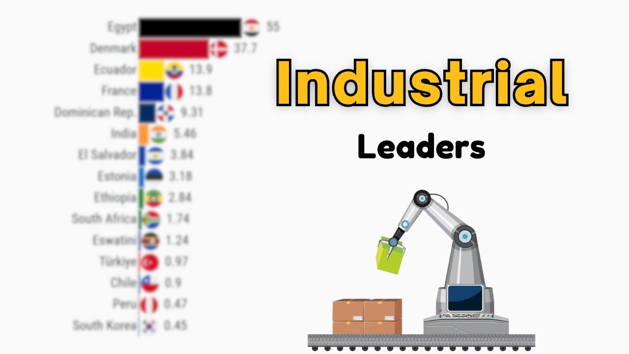The World's Industrial Leaders: Top 15 Manufacturing Nations 2025
