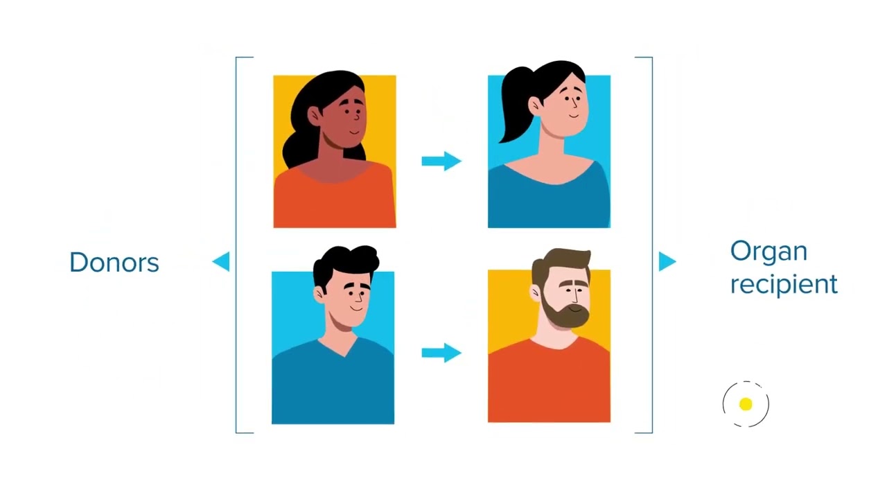 Living Donor Animated Video