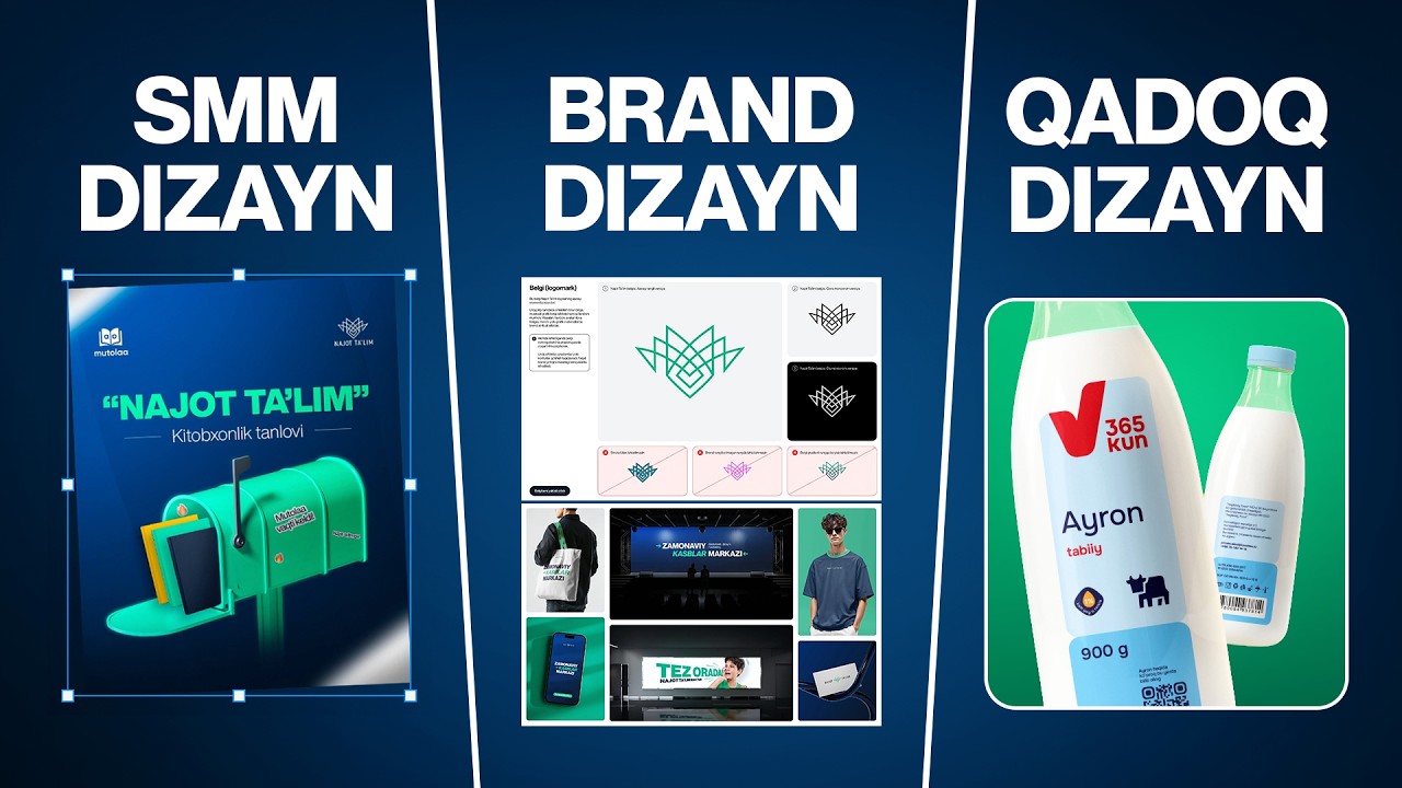 Grafik dizayn qanday yo'nalishlarga ega?
