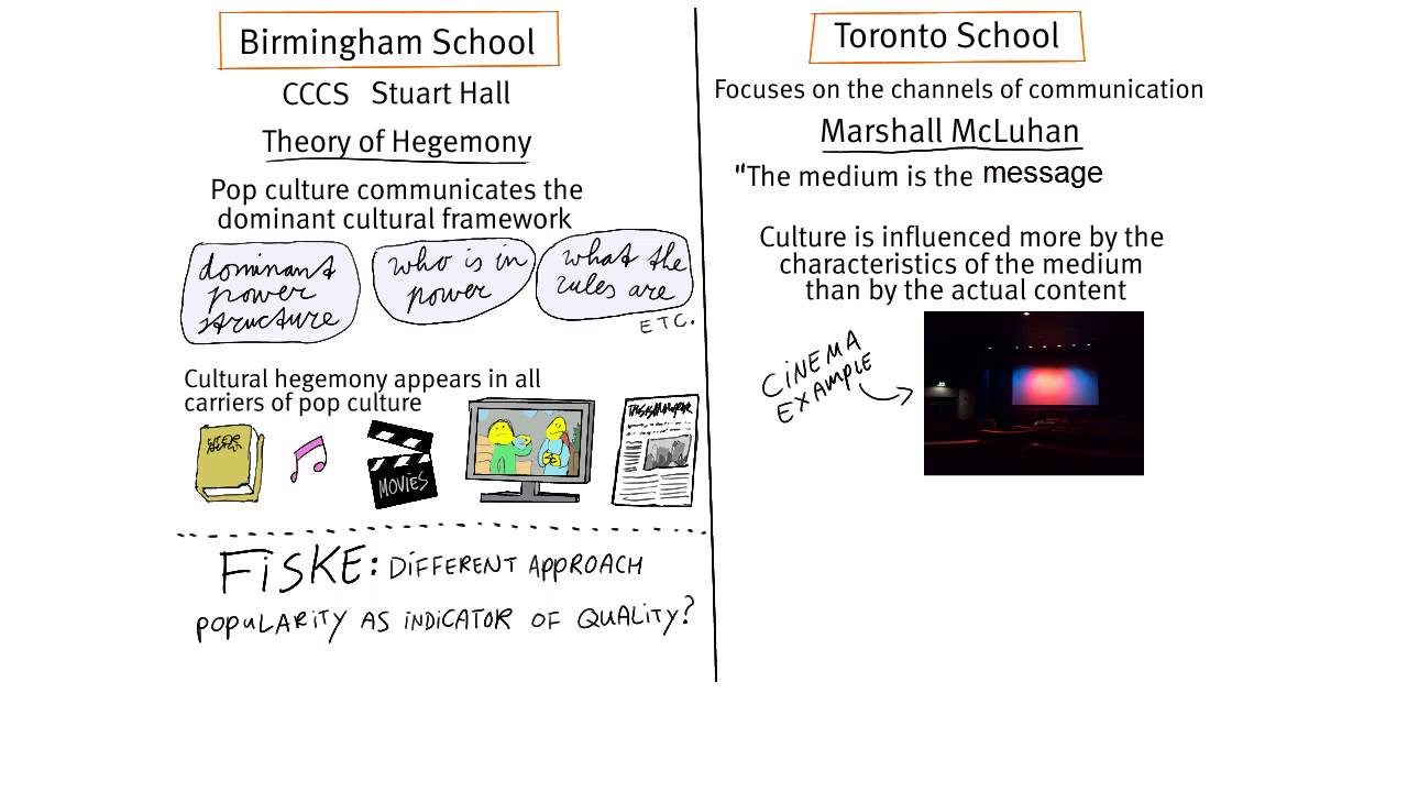 5.5 Cultural Studies: Birmingham and Toronto
