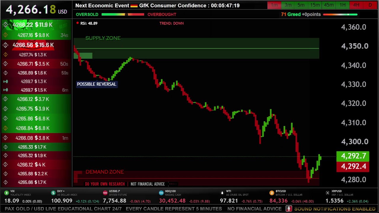 🟡PAX GOLD LIVE CHART ( TOKENIZED GOLD 24/7 )