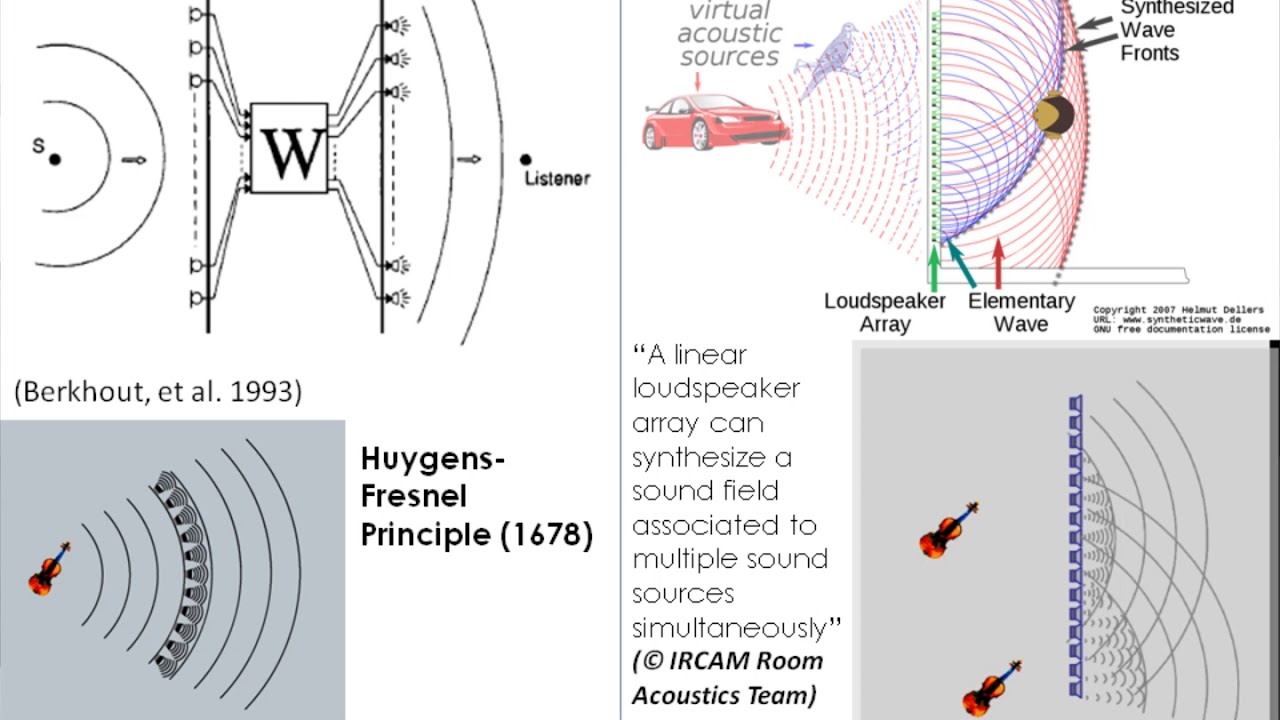 Ramon Tonato on "HOLOPLOT Wave Field Synthesis System"