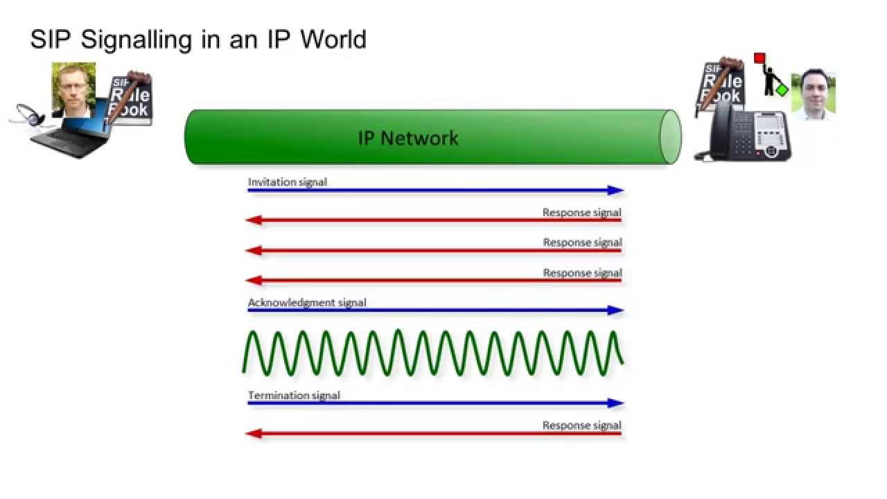 What is SIP?
