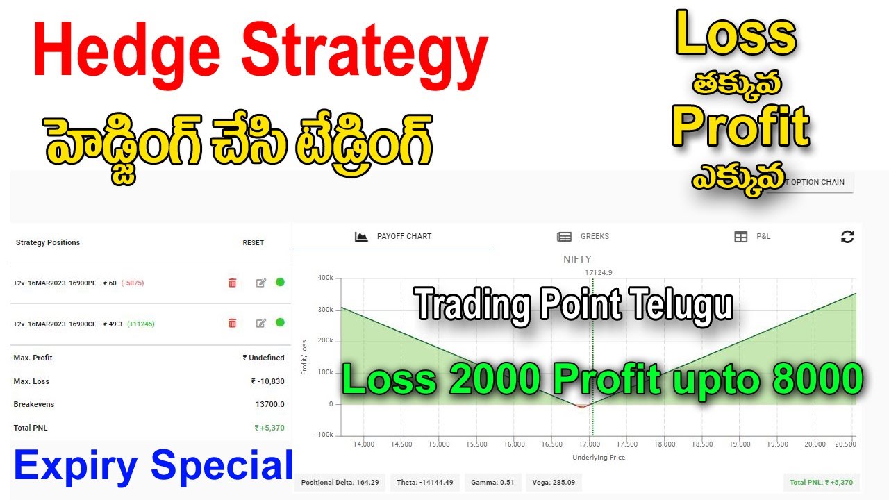 2000 Risk పెట్టి డైలీ 8000 వరకు సంపాదించవచ్చు. Stradle - Hedge Strategy || Trading Point Telugu ||