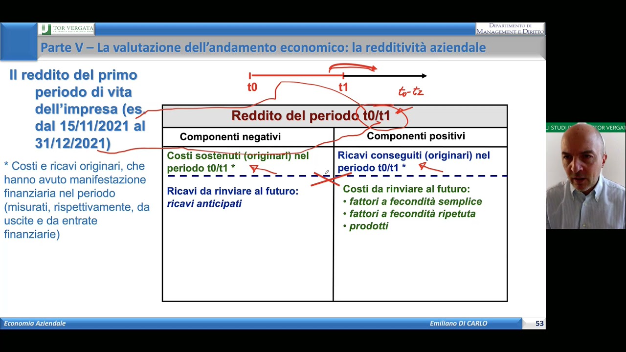 Economia Aziendale (28/10/2021) - Il reddito del primo periodo